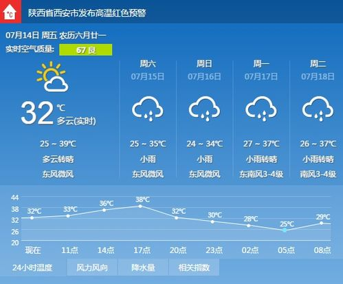 盖州天气预报_盖州天气预报40天