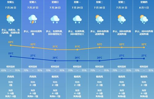 铜山天气_徐州铜山天气