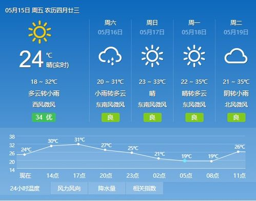 栾川天气_洛阳市栾川县天气预报