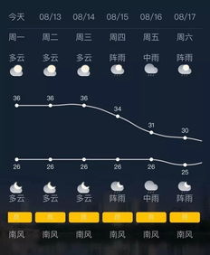 峡江天气预报一周,峡江天气预报一周