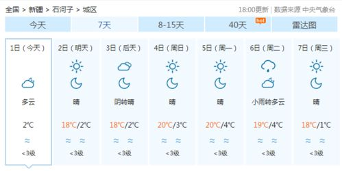 大连今日天气详情说明_大连甘井子今日天气详情说明