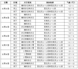 泰宁天气预报实时,泰宁县天气预报实时