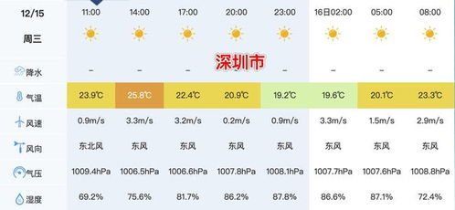 迁安天气_唐山迁安天气十五天的预报