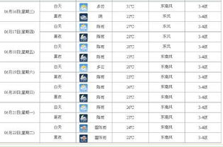 陕西省西安市长安区天气_陕西省西安市长安区天气预报最新