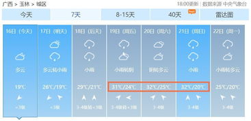 阿克苏天气预警_阿克苏今年发布了多少次天气预警