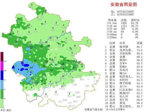 达州天气预报一周 达州陈家乡天气预报一周