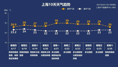 灌南天气预报_连云港灌南三口镇天气预报15天