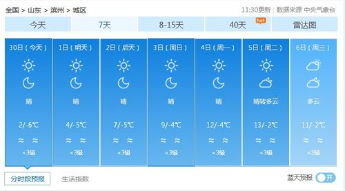 江苏省盐城市亭湖区天气_江苏省盐城市亭湖区冬天天气