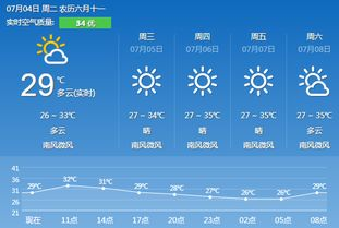 赤峰翁旗天气预报_内蒙赤峰市翁旗天气预报