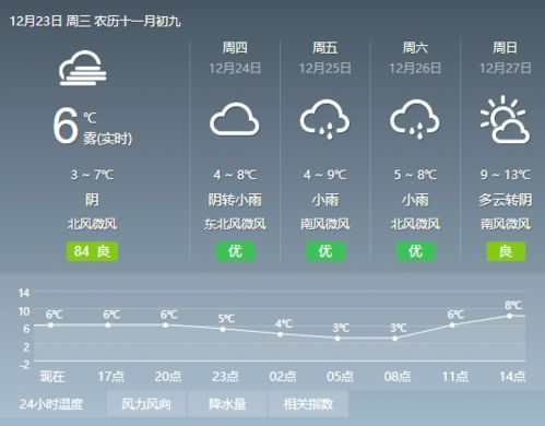 抚州市天气预报 江西省抚州市临川区的天气预报