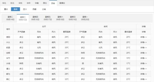 瓜州天气_2019年5月瓜州历史天气查询