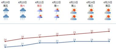 宜昌天气预报查询 湖北省宜昌近期天气预报查询结果