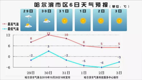 杭州天气查询 杭州4月份天气预报30天查询