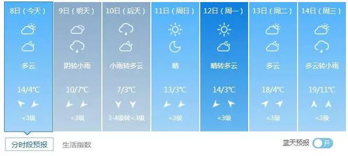 铜鼓天气预报_铜鼓镇圣诞节天气预报