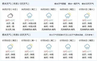 贵阳市天气预报一周,贵阳市一周的天气预报app