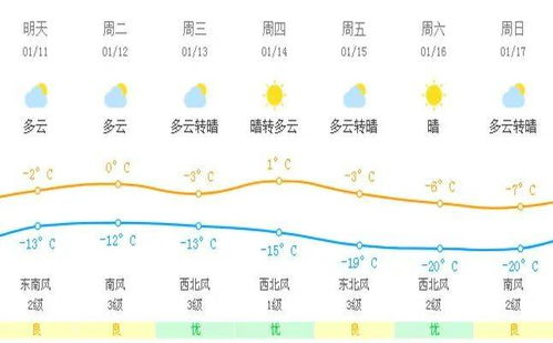 邢台一周天气预报_邢台一周的天气预报